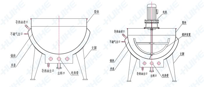 詳細(xì)展示電加熱立式夾層鍋結(jié)構(gòu)示意圖