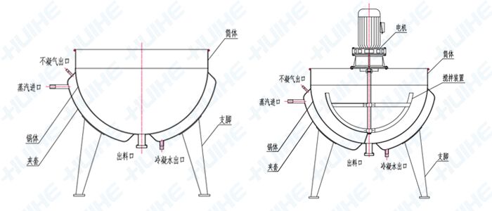 詳細(xì)展示蒸汽加熱立式夾層鍋結(jié)構(gòu)示意圖