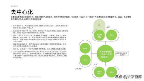 重塑食品零售行業 德勤研究報告解讀與未來展望